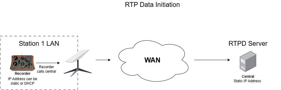 Starlink_RTP