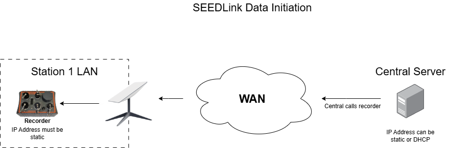 RTPStarlinkDiagram